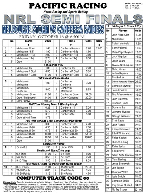 pacific racing guide.